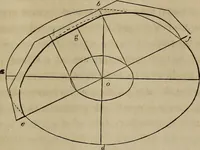 An illustration from The American house-carpenter; a treatise on the art of building, and the strength of materials (1867)