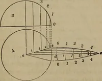 Picture 170 of 261 from The American house-carpenter; a treatise on the art of building, and the strength of materials (1867), leaf 302