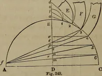 An illustration from The American house-carpenter; a treatise on the art of building, and the strength of materials (1867)