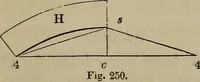 An illustration from The American house-carpenter; a treatise on the art of building, and the strength of materials (1867)