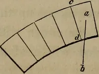 Picture 180 of 261 from The American house-carpenter; a treatise on the art of building, and the strength of materials (1867), leaf 313