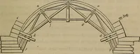 Picture 181 of 261 from The American house-carpenter; a treatise on the art of building, and the strength of materials (1867), leaf 314