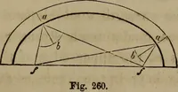 Picture 182 of 261 from The American house-carpenter; a treatise on the art of building, and the strength of materials (1867), leaf 316