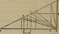 An illustration from The American house-carpenter; a treatise on the art of building, and the strength of materials (1867)