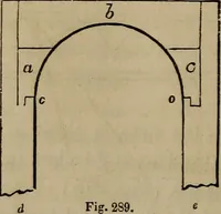 An illustration from The American house-carpenter; a treatise on the art of building, and the strength of materials (1867)