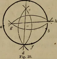 An illustration from The American house-carpenter; a treatise on the art of building, and the strength of materials (1867)