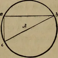 Picture 20 of 261 from The American house-carpenter; a treatise on the art of building, and the strength of materials (1867), leaf 35