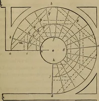 An illustration from The American house-carpenter; a treatise on the art of building, and the strength of materials (1867)