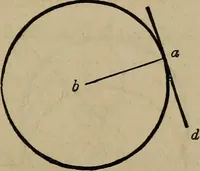 An illustration from The American house-carpenter; a treatise on the art of building, and the strength of materials (1867)