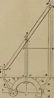 An illustration from The American house-carpenter; a treatise on the art of building, and the strength of materials (1867)