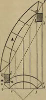 Picture 210 of 261 from The American house-carpenter; a treatise on the art of building, and the strength of materials (1867), leaf 364