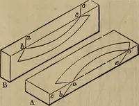 An illustration from The American house-carpenter; a treatise on the art of building, and the strength of materials (1867)