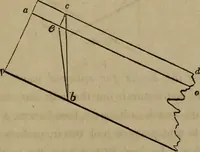 An illustration from The American house-carpenter; a treatise on the art of building, and the strength of materials (1867)