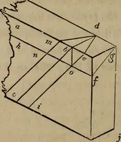 Picture 223 of 261 from The American house-carpenter; a treatise on the art of building, and the strength of materials (1867), leaf 379