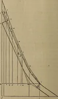 An illustration from The American house-carpenter; a treatise on the art of building, and the strength of materials (1867)