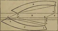 An illustration from The American house-carpenter; a treatise on the art of building, and the strength of materials (1867)