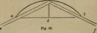 An illustration from The American house-carpenter; a treatise on the art of building, and the strength of materials (1867)