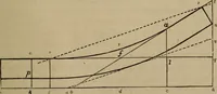 An illustration from The American house-carpenter; a treatise on the art of building, and the strength of materials (1867)