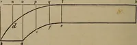 Picture 231 of 261 from The American house-carpenter; a treatise on the art of building, and the strength of materials (1867), leaf 391