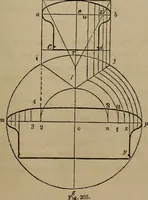 Picture 232 of 261 from The American house-carpenter; a treatise on the art of building, and the strength of materials (1867), leaf 392