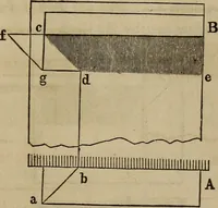 An illustration from The American house-carpenter; a treatise on the art of building, and the strength of materials (1867)