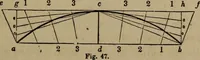 Picture 27 of 261 from The American house-carpenter; a treatise on the art of building, and the strength of materials (1867), leaf 40