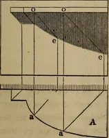 An illustration from The American house-carpenter; a treatise on the art of building, and the strength of materials (1867)