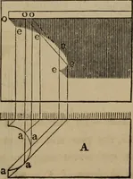 An illustration from The American house-carpenter; a treatise on the art of building, and the strength of materials (1867)
