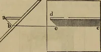 An illustration from The American house-carpenter; a treatise on the art of building, and the strength of materials (1867)