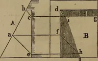 An illustration from The American house-carpenter; a treatise on the art of building, and the strength of materials (1867)