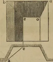 An illustration from The American house-carpenter; a treatise on the art of building, and the strength of materials (1867)