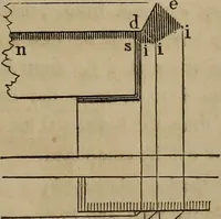 An illustration from The American house-carpenter; a treatise on the art of building, and the strength of materials (1867)