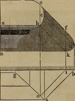 Picture 249 of 261 from The American house-carpenter; a treatise on the art of building, and the strength of materials (1867), leaf 405