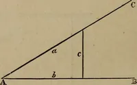 Picture 261 of 261 from The American house-carpenter; a treatise on the art of building, and the strength of materials (1867), leaf 417