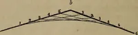 An illustration from The American house-carpenter; a treatise on the art of building, and the strength of materials (1867)