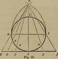 Picture 32 of 261 from The American house-carpenter; a treatise on the art of building, and the strength of materials (1867), leaf 45