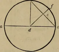 An illustration from The American house-carpenter; a treatise on the art of building, and the strength of materials (1867)