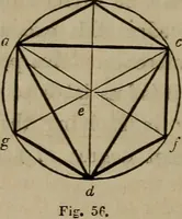 An illustration from The American house-carpenter; a treatise on the art of building, and the strength of materials (1867)