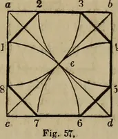 Picture 36 of 261 from The American house-carpenter; a treatise on the art of building, and the strength of materials (1867), leaf 48