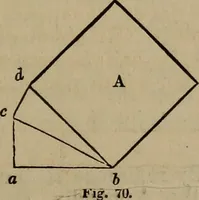 An illustration from The American house-carpenter; a treatise on the art of building, and the strength of materials (1867)