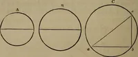 Picture 43 of 261 from The American house-carpenter; a treatise on the art of building, and the strength of materials (1867), leaf 55