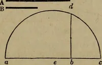 An illustration from The American house-carpenter; a treatise on the art of building, and the strength of materials (1867)