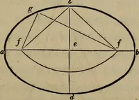 Picture 48 of 261 from The American house-carpenter; a treatise on the art of building, and the strength of materials (1867), leaf 60