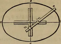 An illustration from The American house-carpenter; a treatise on the art of building, and the strength of materials (1867)