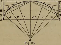 An illustration from The American house-carpenter; a treatise on the art of building, and the strength of materials (1867)