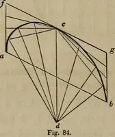 An illustration from The American house-carpenter; a treatise on the art of building, and the strength of materials (1867)