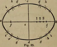 An illustration from The American house-carpenter; a treatise on the art of building, and the strength of materials (1867)