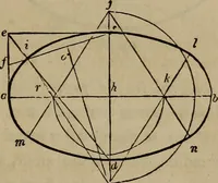 An illustration from The American house-carpenter; a treatise on the art of building, and the strength of materials (1867)