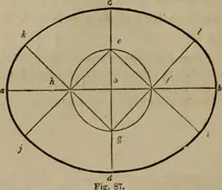An illustration from The American house-carpenter; a treatise on the art of building, and the strength of materials (1867)