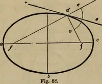 Picture 56 of 261 from The American house-carpenter; a treatise on the art of building, and the strength of materials (1867), leaf 66